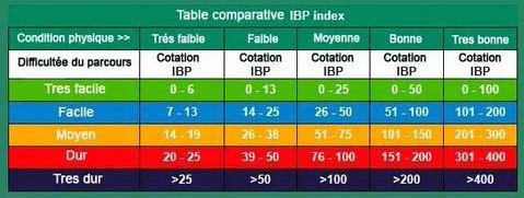 Ibp index